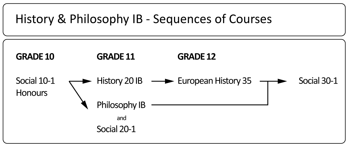 IBHistoryPhilosophy